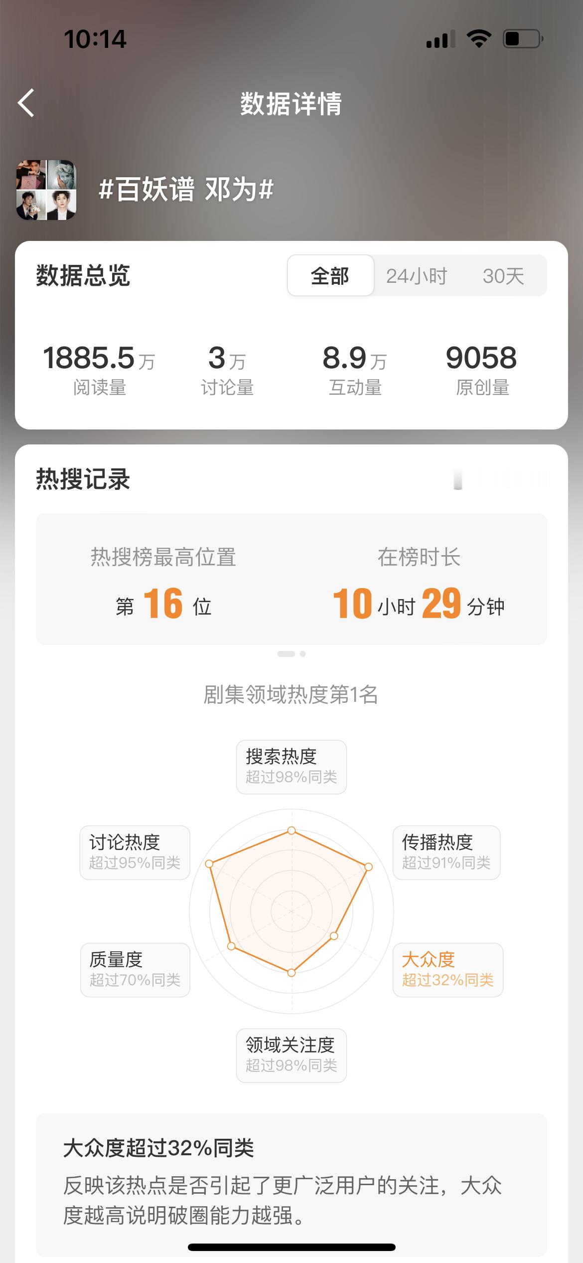 百妖谱 邓为钻钻都来发帖冲一下原创，快破🥣了！ 