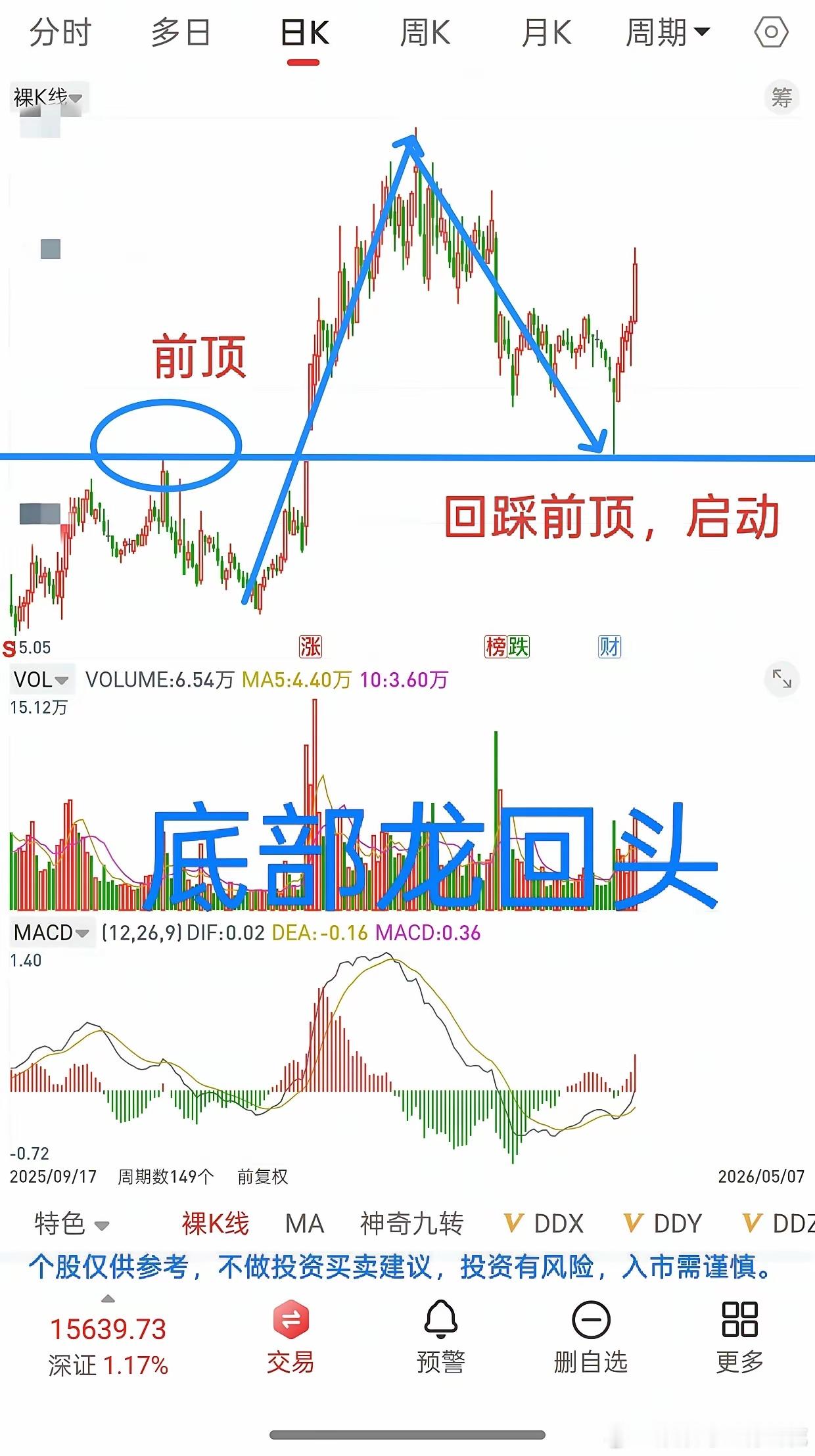 A股，一个字，卧倒！耐心观看，前高4197能不能突破，目前还差20点左右。朋友们