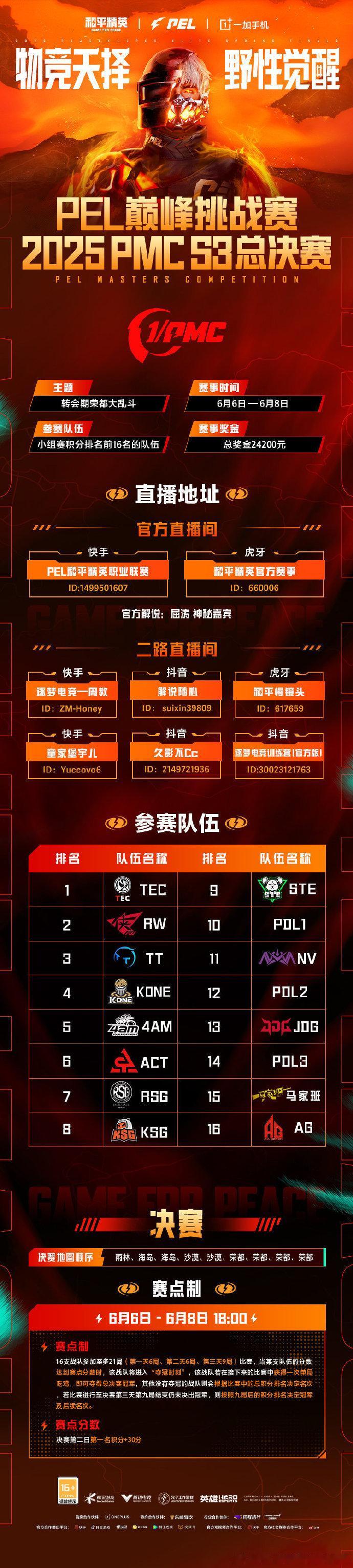 巅峰赛S3不知不觉开启啦！不是PEL也开考了吗[上课了]PEL巅峰挑战赛S3 ​
