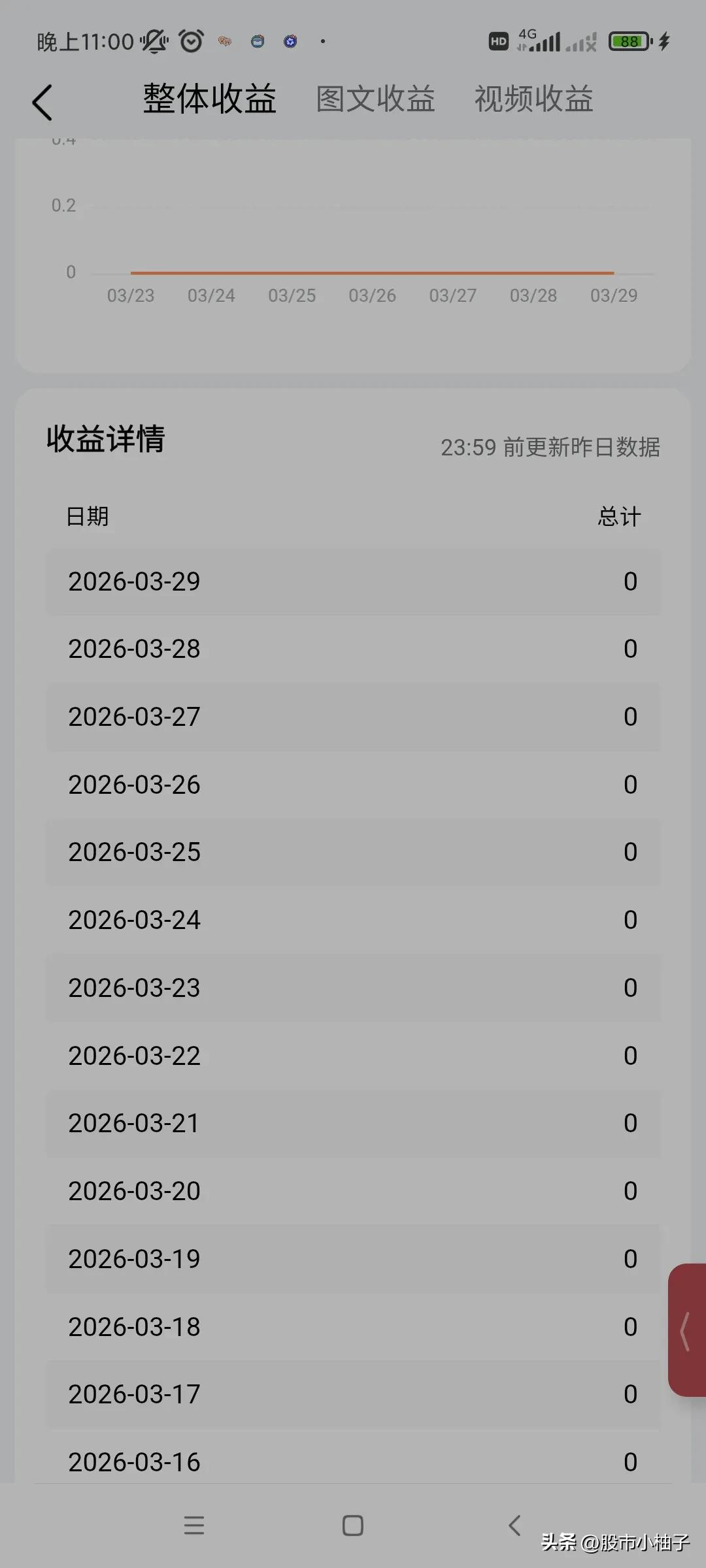 大家看看我的收益，为什么一点流量都没有！也没人看，有人说晒收益会有人看！

那我