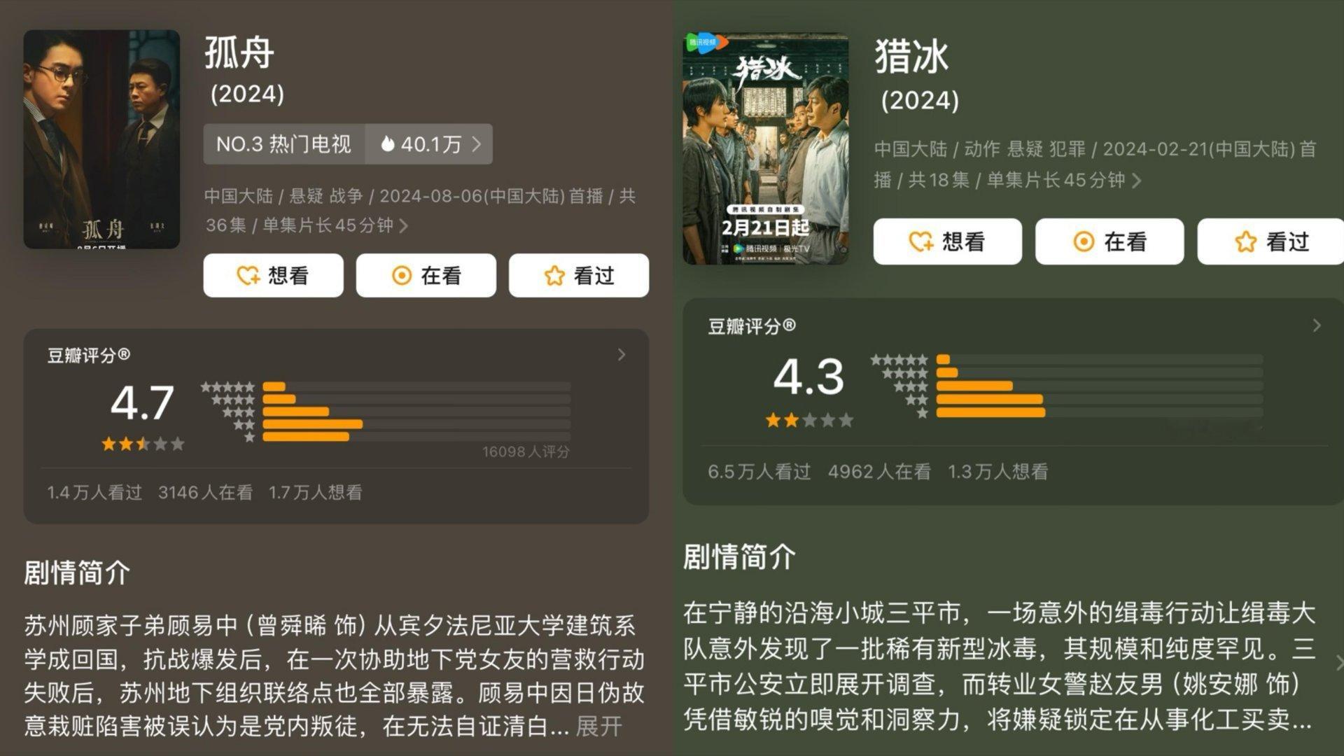 孤舟4.7，猎冰4.3 ，以为狂飙是开端，没想到是巅峰，张颂文难道运气失灵了吗 