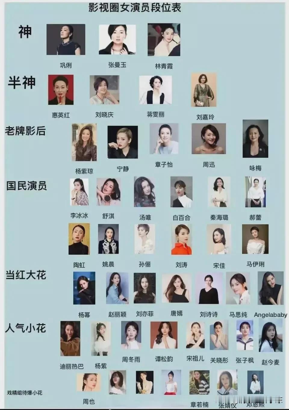 中国最牛的女明星

这些是中国最牛的女明星，你最喜欢的女明星呢，他们为中国的文艺