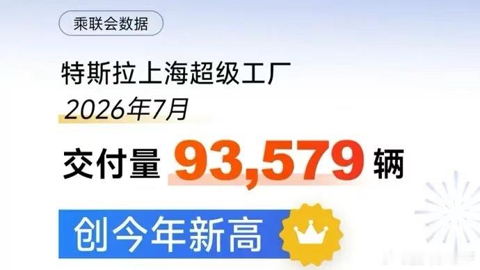 完蛋了特斯拉这又破纪录了单月交付记录没了特斯拉