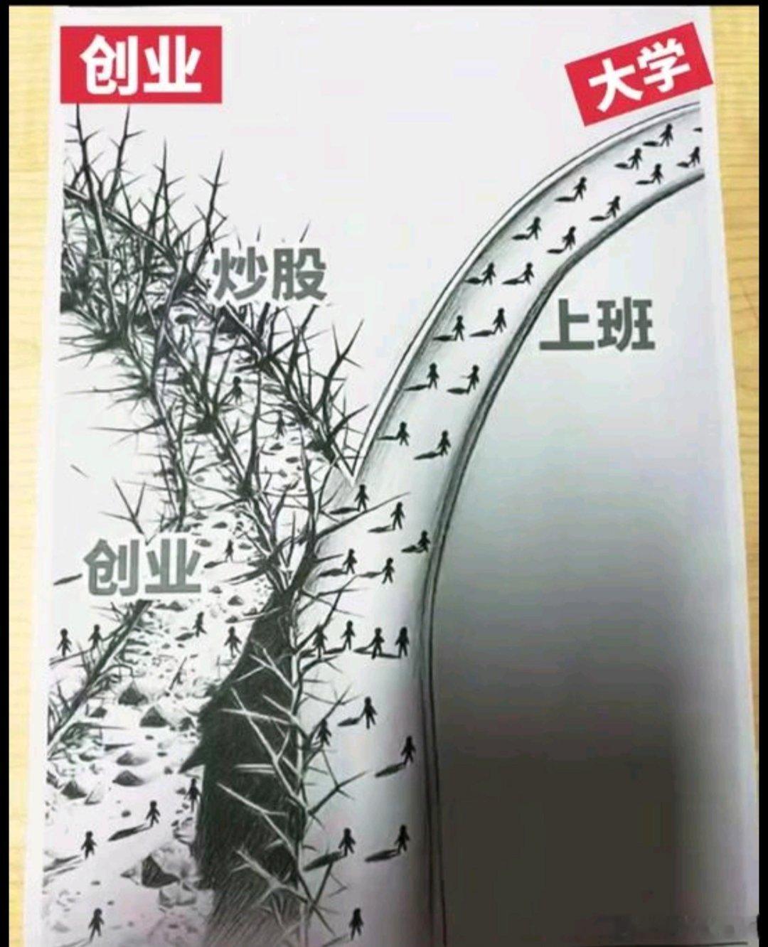 分享图片 