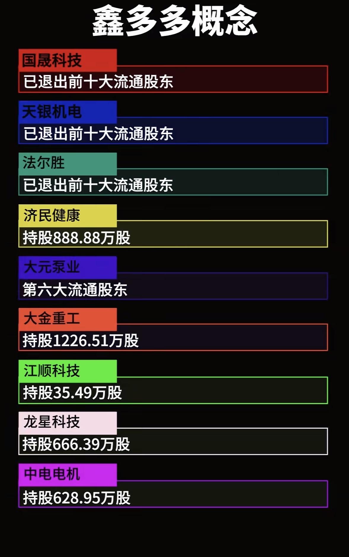 十大流通股东大揭秘！🔥📈

鑫多多概念股备受关注，今天来揭秘下它的十大流通股