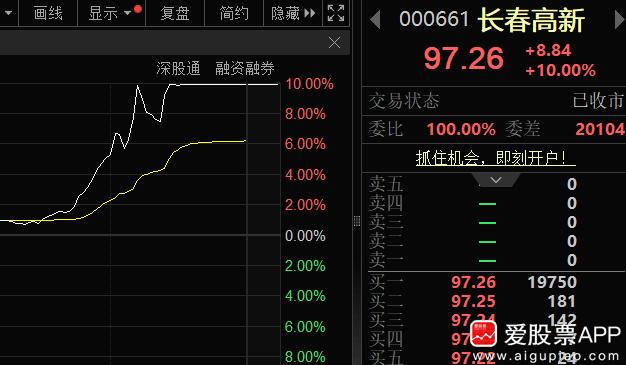 说一个离谱的事儿：

今天长春高新涨停，原因是它家子公司金赛药业，搞出了个全球独