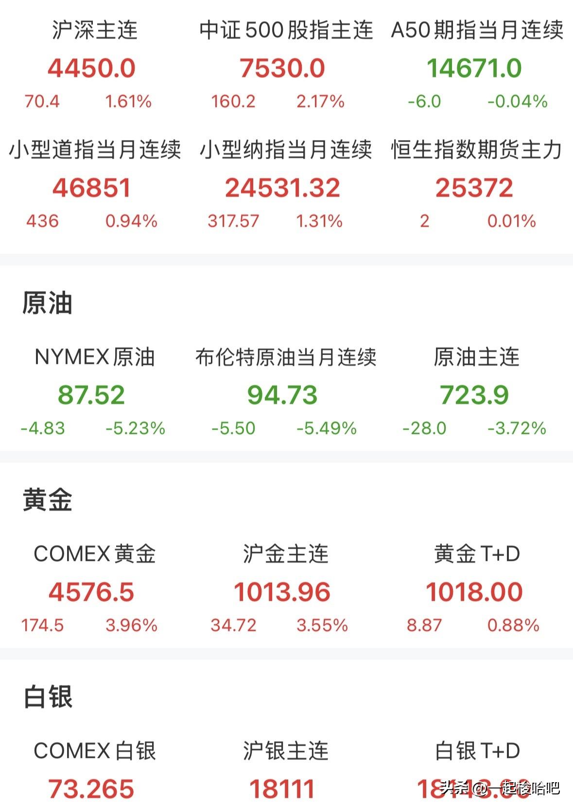 刚刚晚间传来四则重大利好消息，对这些板块有极大影响——
一是伊朗宣布非敌对船只可