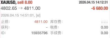 晚间布局的4802空单已严格按照止损原则在4811离场，亏损80点。十三连胜终结