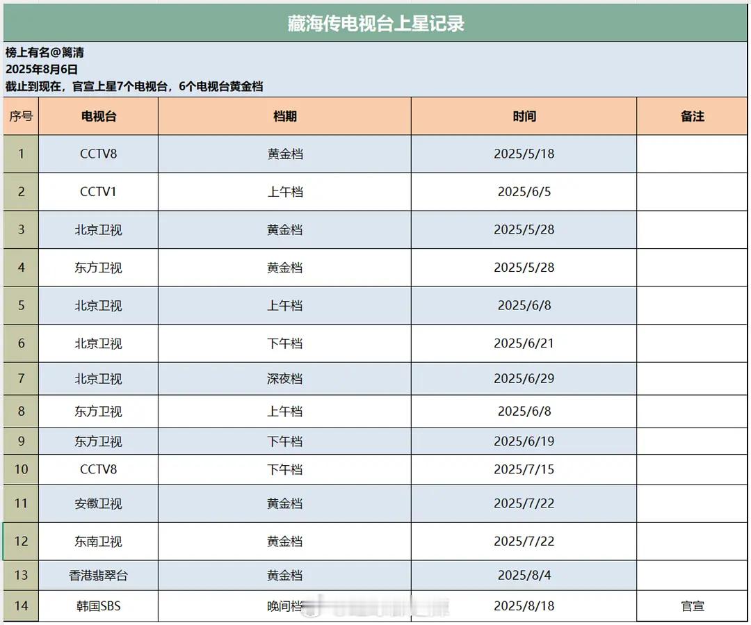 《藏海传》上星重播汇总 ​​​