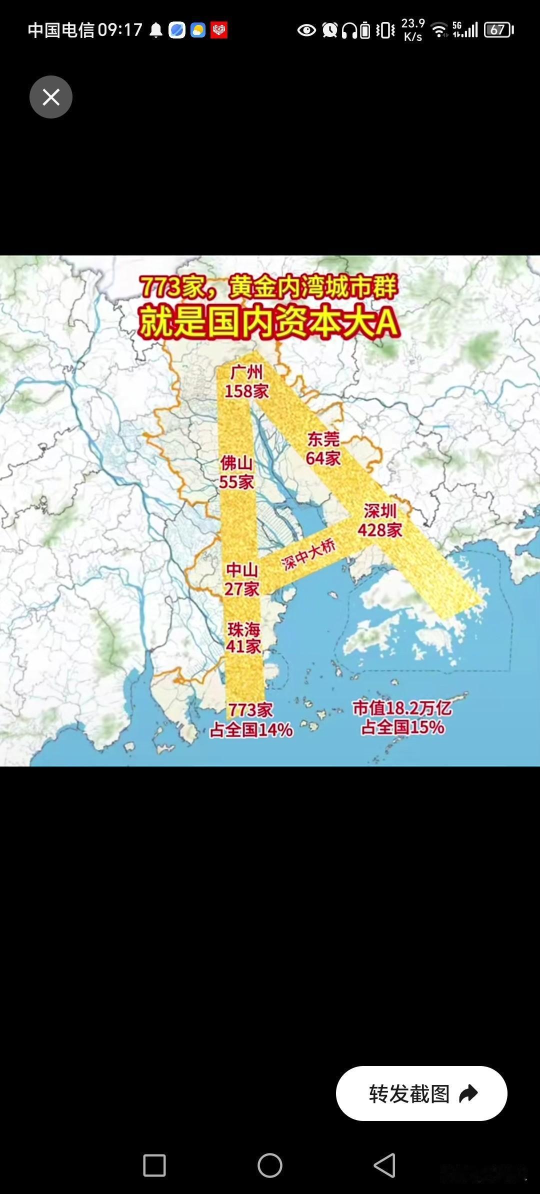 珠三角碰到霸总，机率很大。
财富惊人，动不动就是百亿到千亿在这里有可能接触得到。