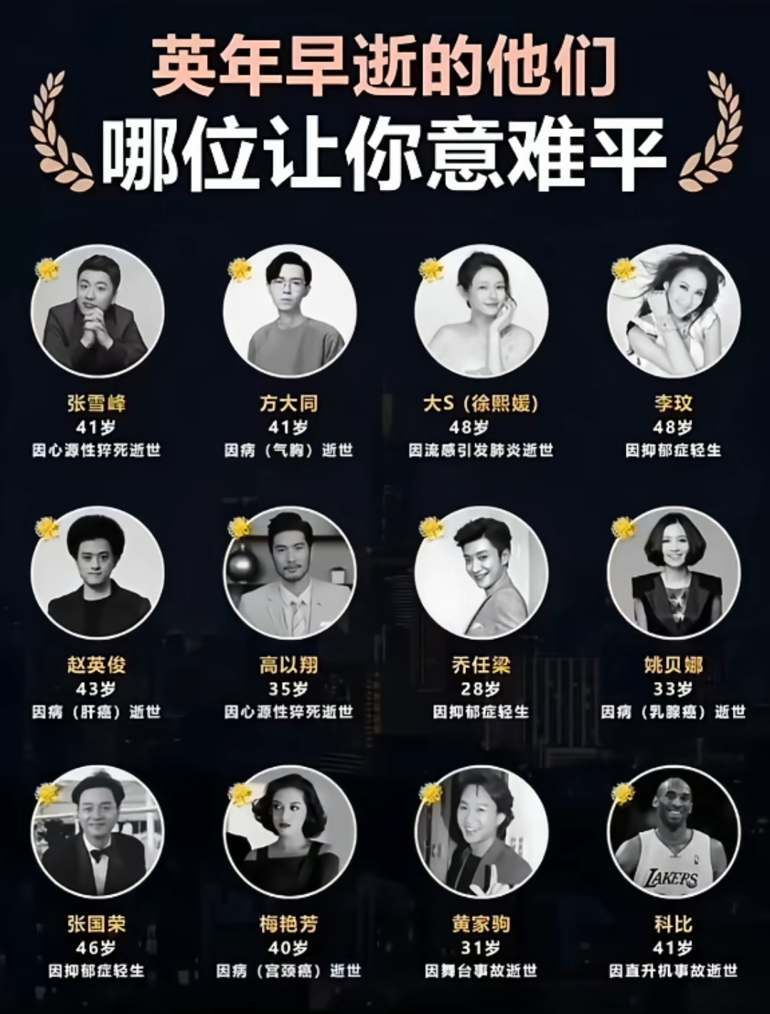 英年早逝的他们，哪位让你意难平？ 