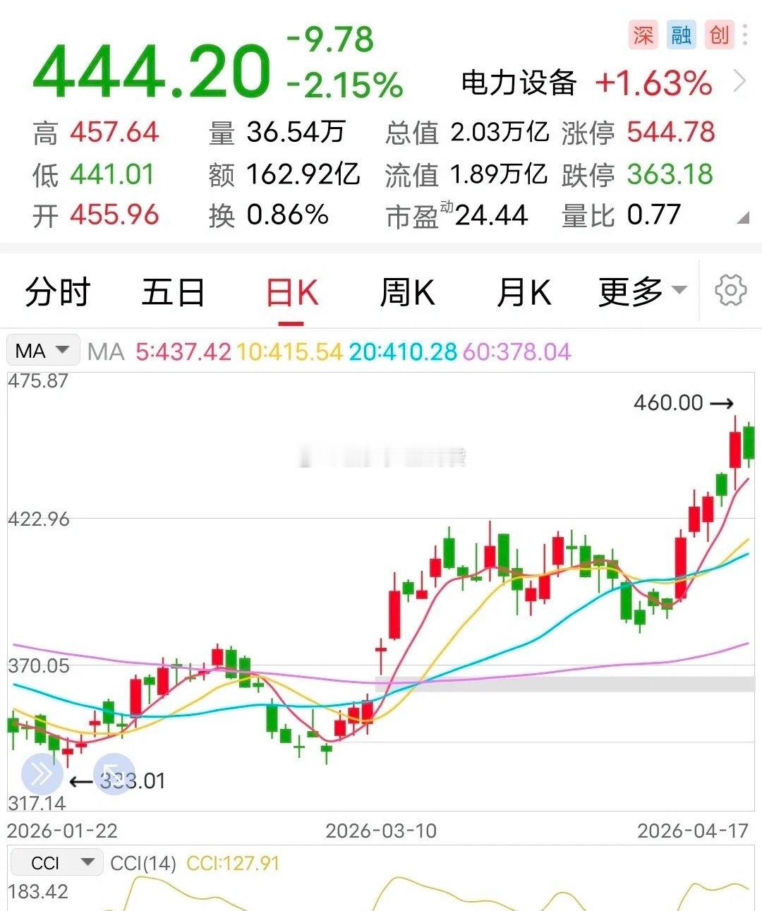 利空：询价转让减持超250亿！高达250多亿的减持计划，实在令人震惊，确定足够份