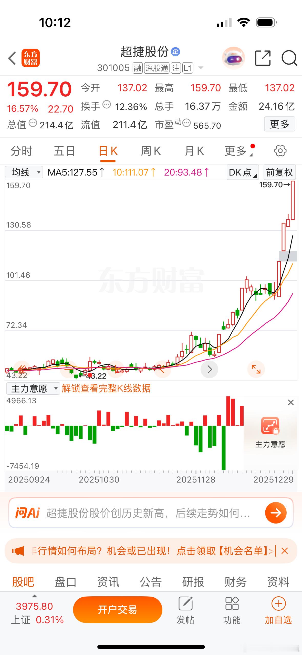 商业航天板块再度活跃，神剑股份挑战异动，把超捷股份也带起来了，太猛了！ 