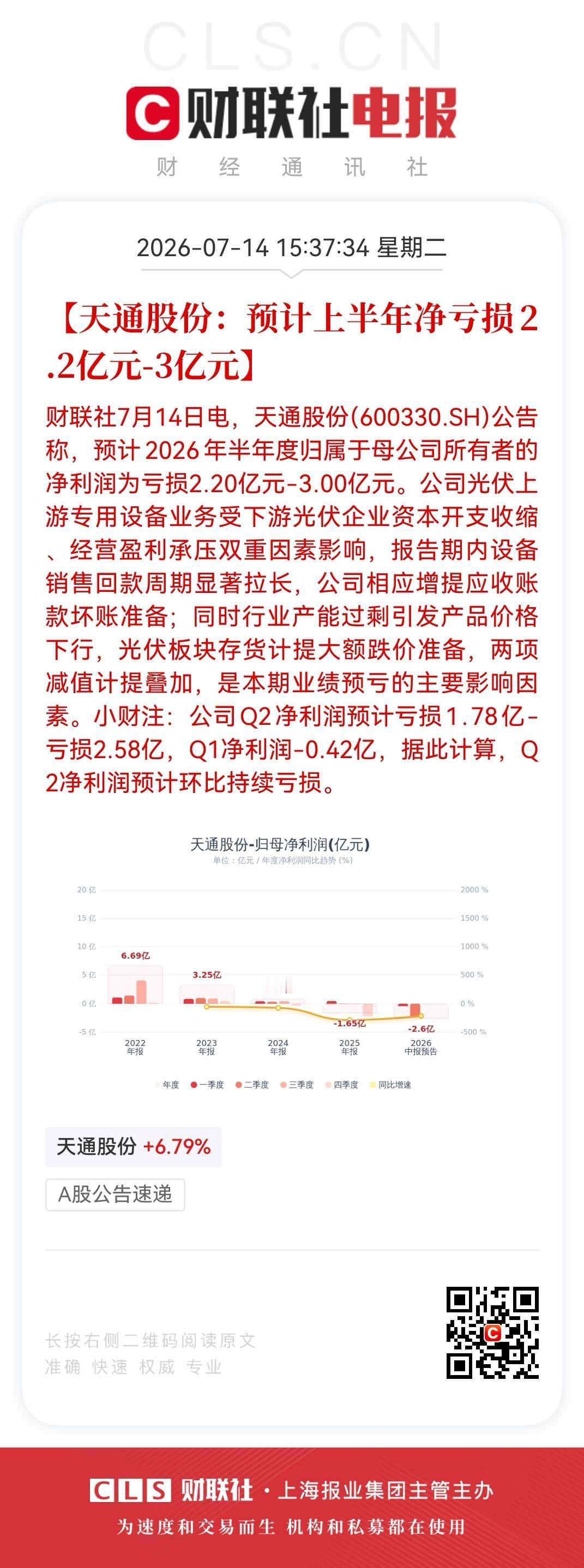 11万股民天塌了！2年5倍大牛股业绩暴雷

光模块核心细分赛道之一的铌酸锂龙头天