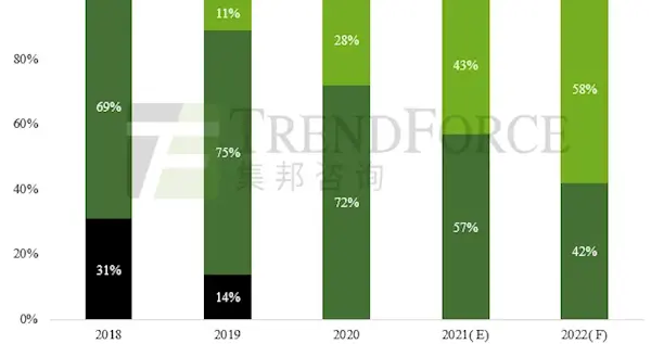 主板|该升级路由了！Wi-Fi 6今年将成主流：Wi-Fi 5正被市场加速淘汰