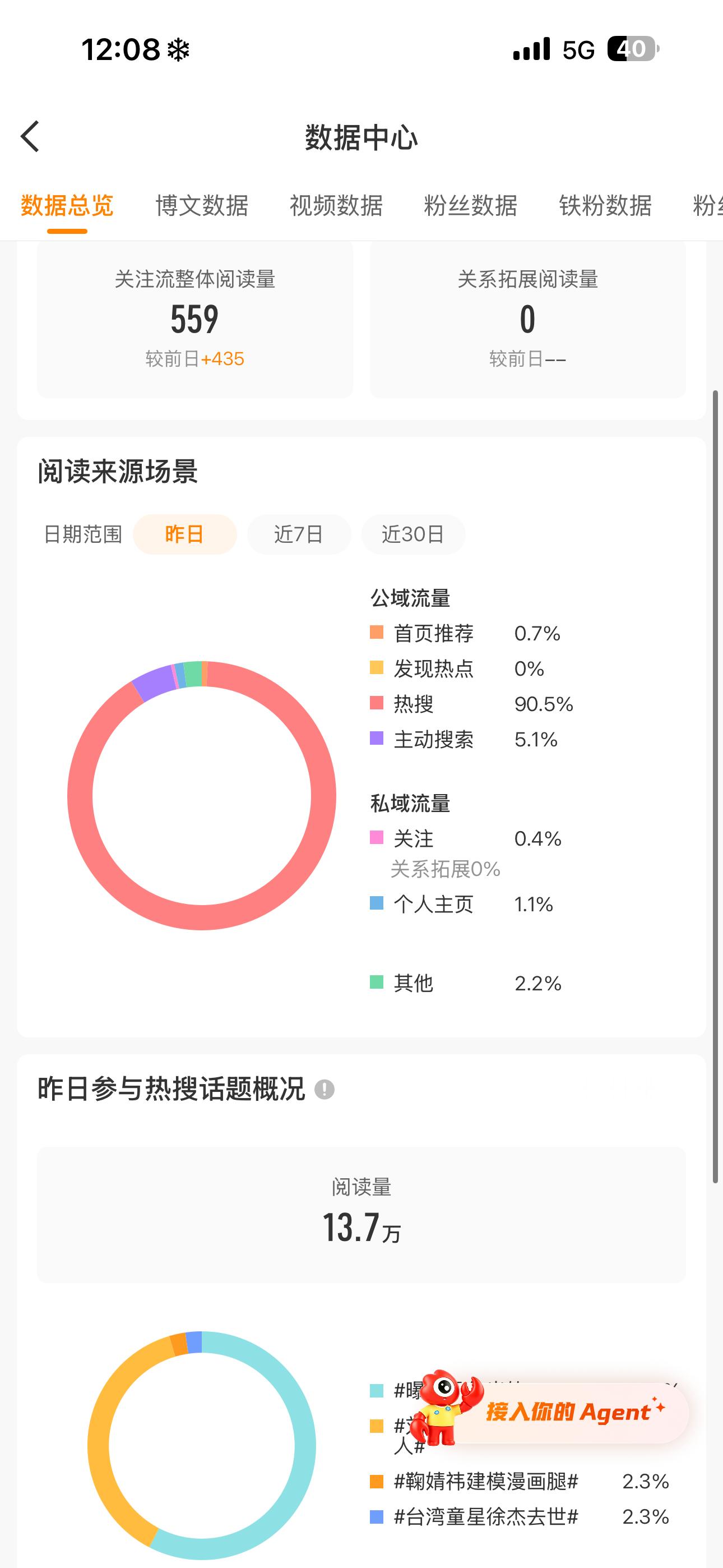 看完谁绷得住 ​​​