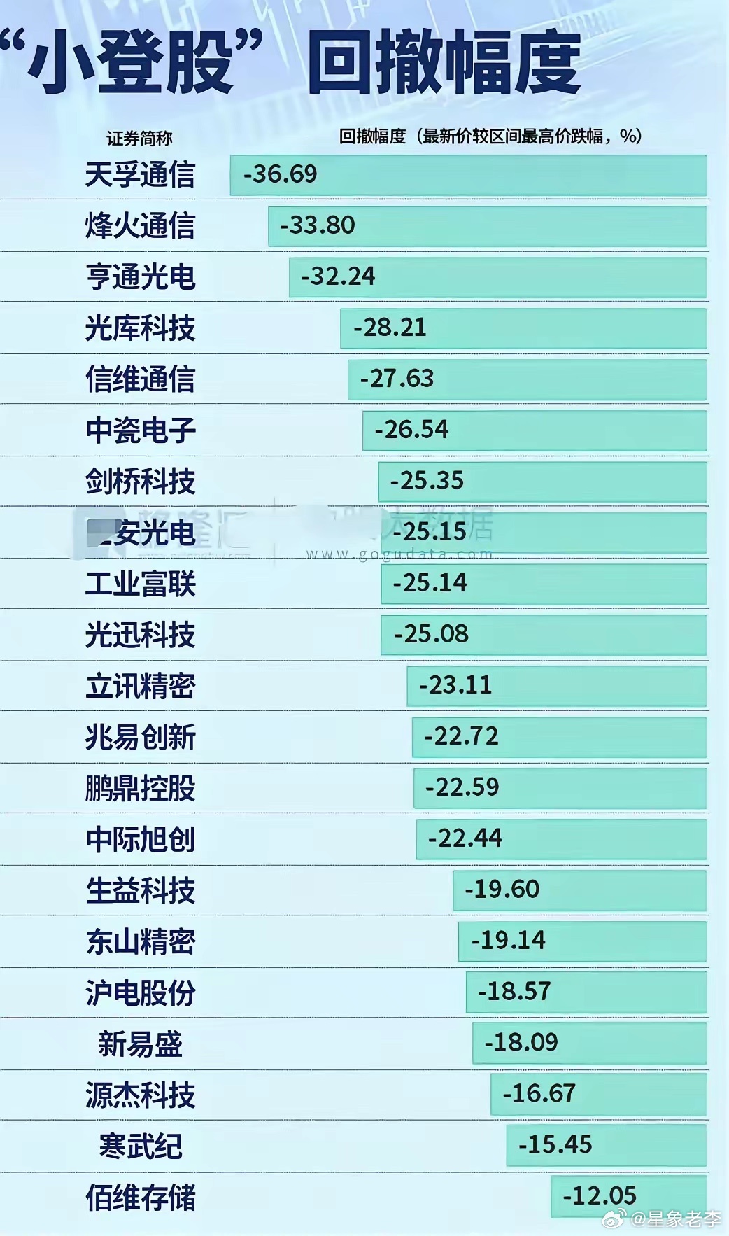 关于小登公司回撤与交易信仰！格隆汇统计过，那些纯情绪炒起来的小票、微盘题材股，涨