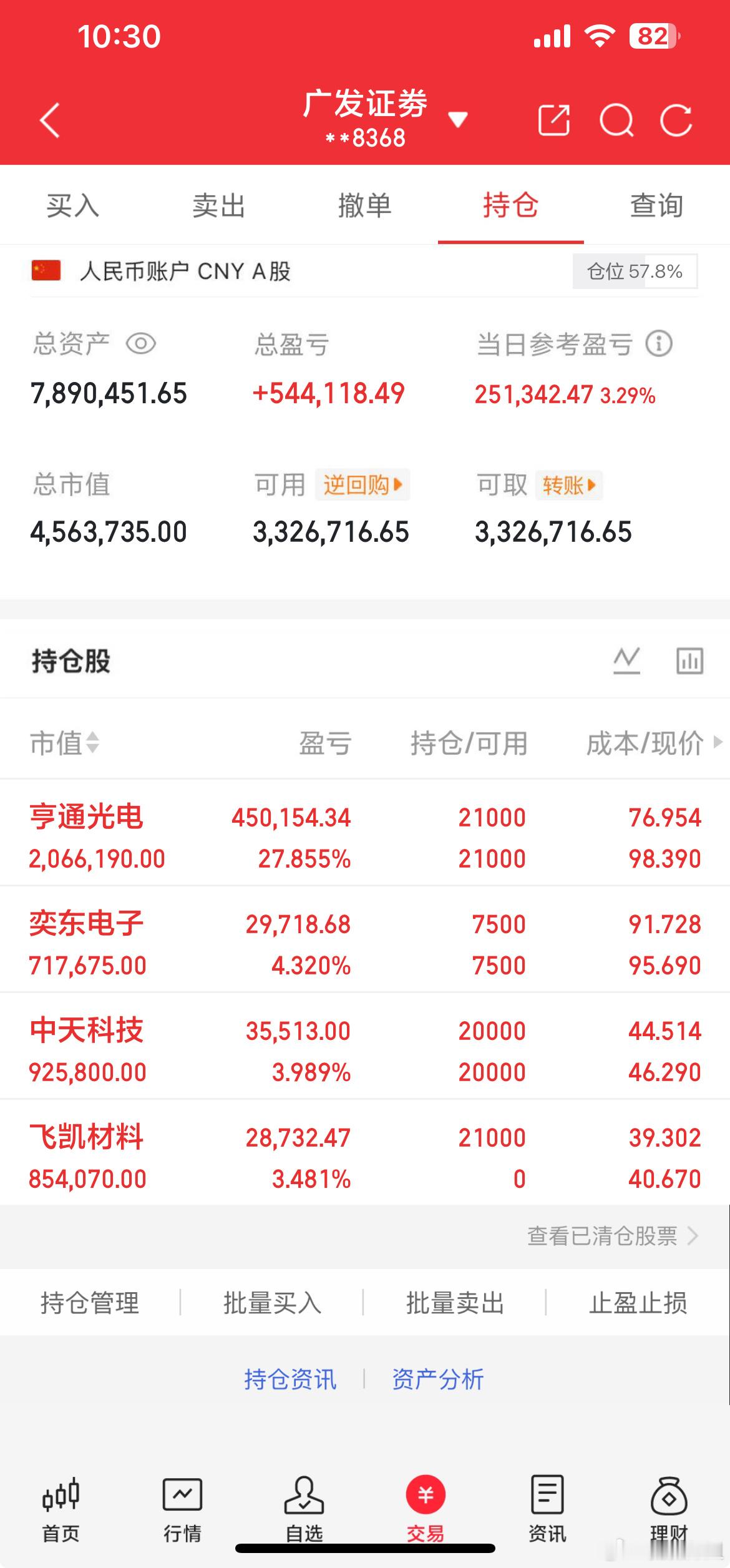 奕东终于等到你起飞啦涨幅榜前20名基本又被科技包场了，又是超4000家下跌，抱团