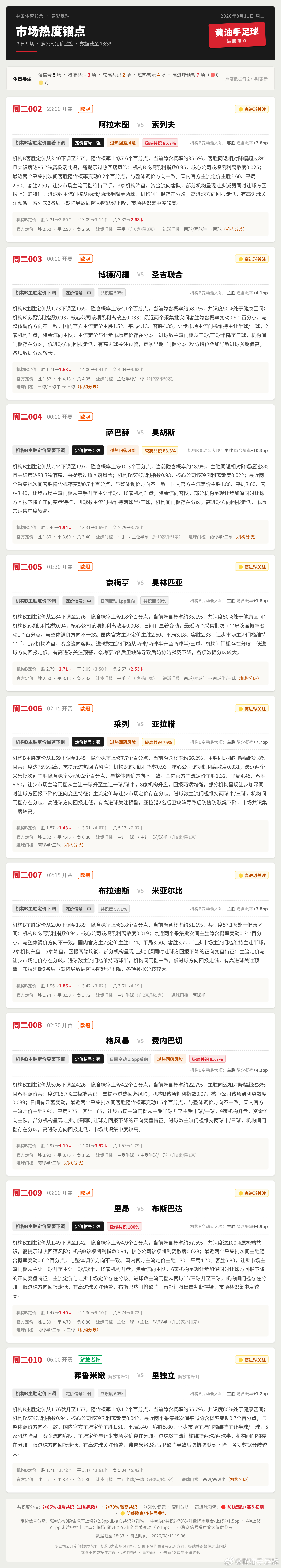 今日竞足市场热度锚点体彩竞彩足球欧冠