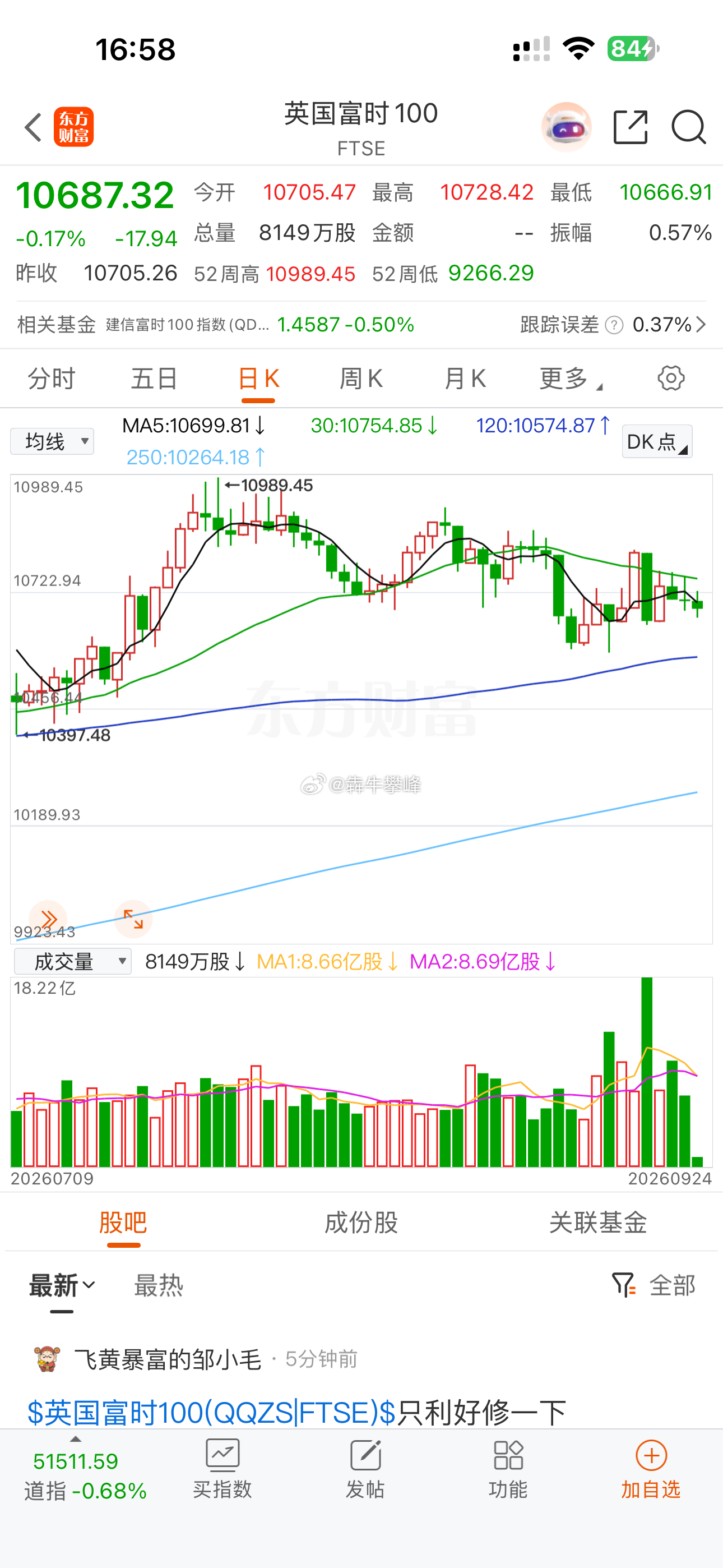 全球市场都要进入到加速调整行情，下周形势更严峻。 ​​​
