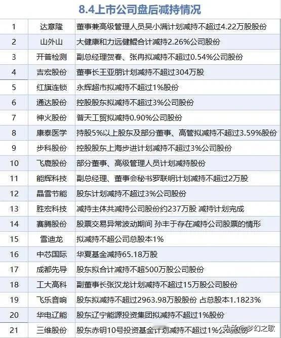 A股重回反弹区间，成交量将成为关键，科技股回归，注意减持个股
昨晚美股三大指数大