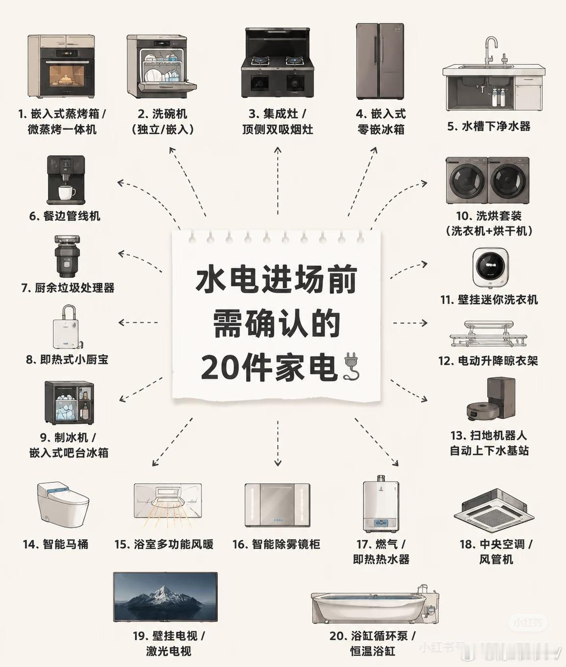 装修哪些家电得早定 民宿主在线敲黑板卫生间如果装电热水器，吊顶之前最好就确定，因