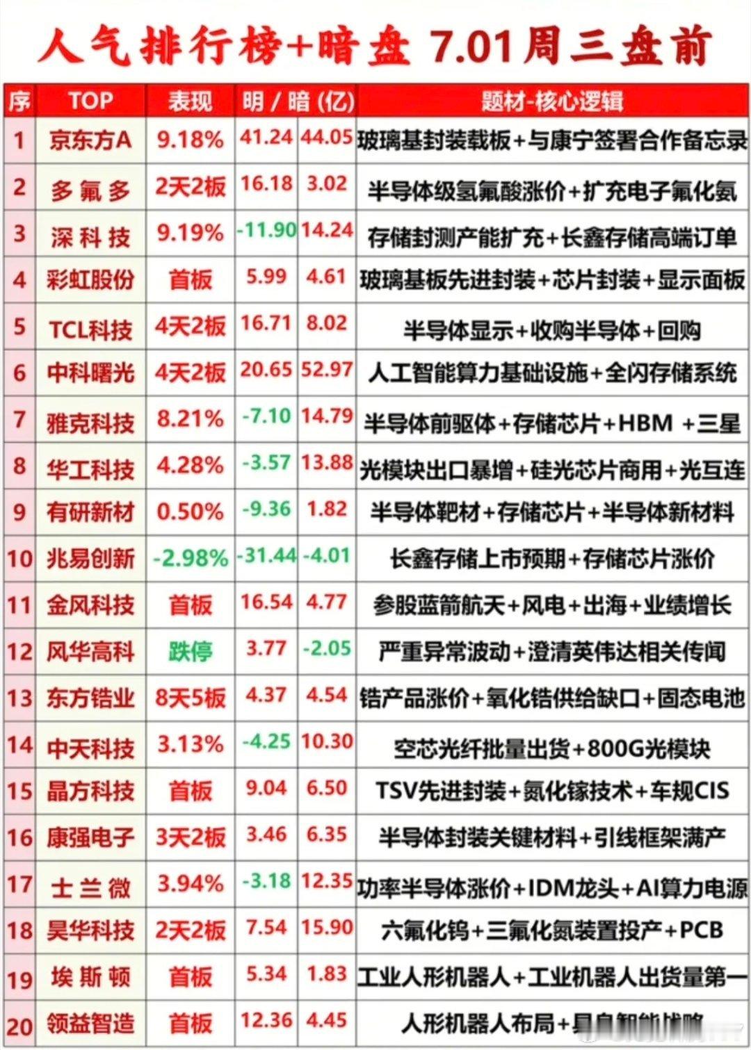 分享图片 