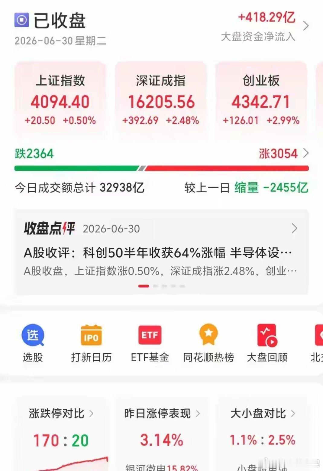 收评：A股收在4094点，不管你现在几成仓，明天请听我一句“水满则溢，月满则亏—