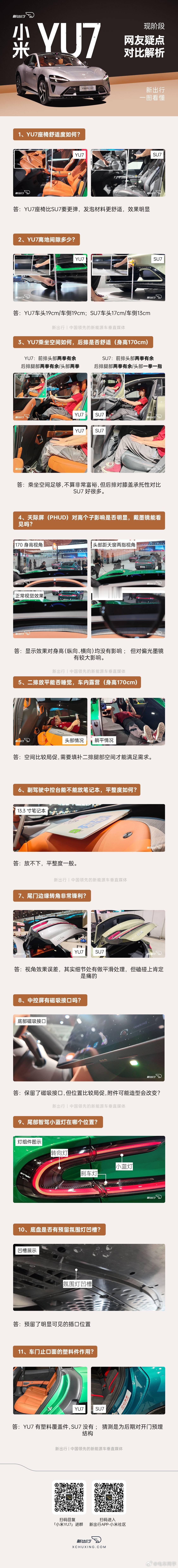 小米 YU7 的这张一图做得是真细呀，都是新出行小米社区里每天用户在关心的问题。