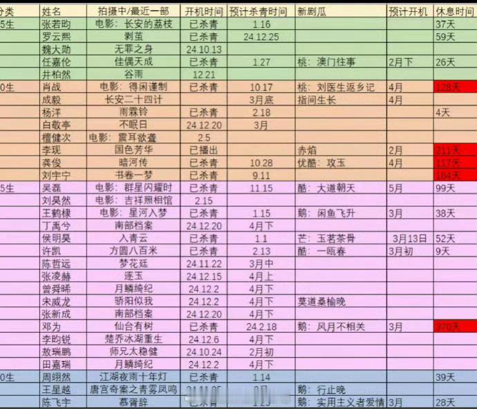 抠脚表格里没有王一博就跟方便面里没有面一样[微笑] 