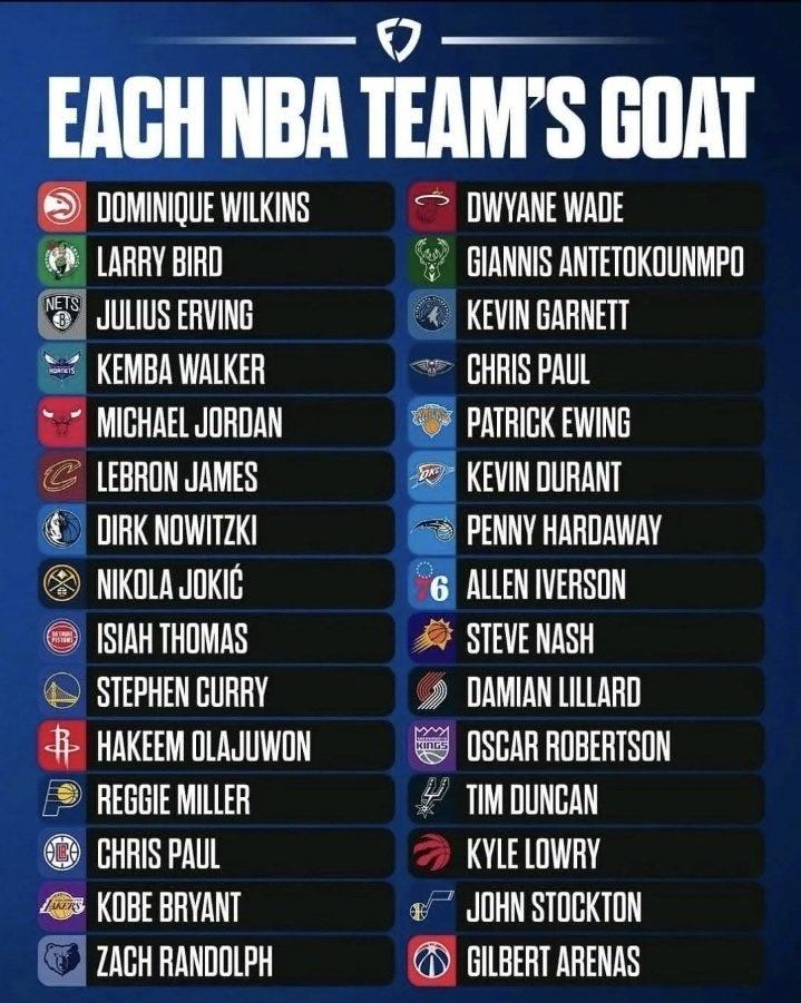 老美自媒体排的各队的goat，怎么说？新赛季篮不住NBA