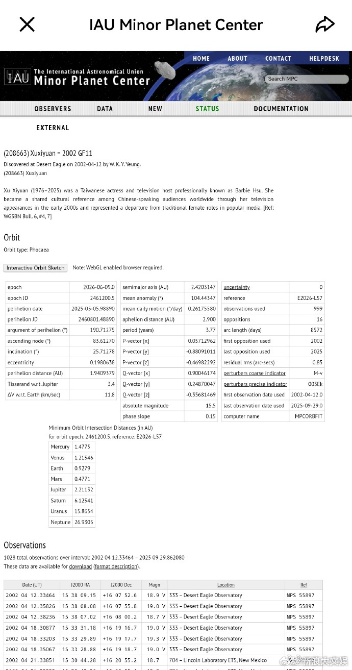 一小行星被命名徐熙媛小行星被命名为徐熙媛 据台媒，近日，国际天文学界官方最新发布