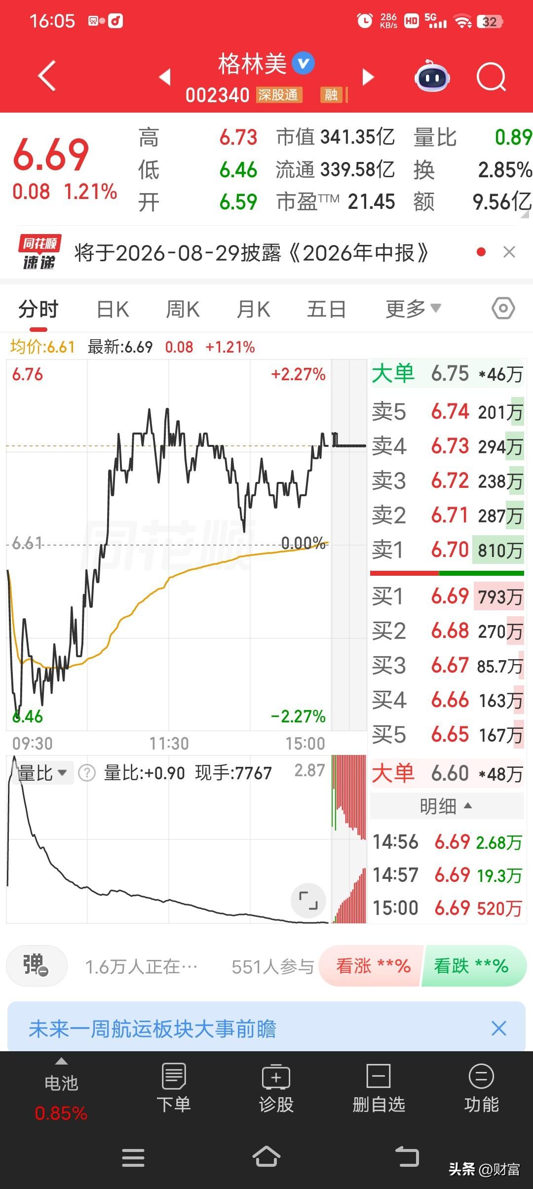 格林美最新价6.69，这价格在当下市场中挺值得关注。从市场亮点来看，格林美在新能