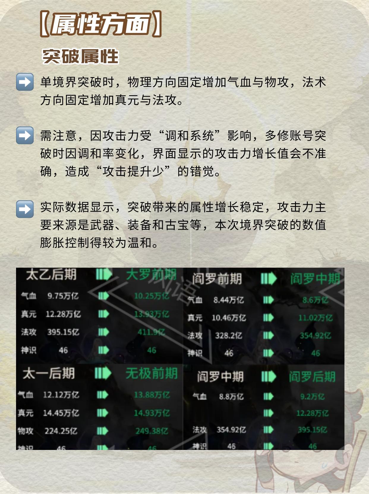 属性对大罗境界的影响。（作者：风语）