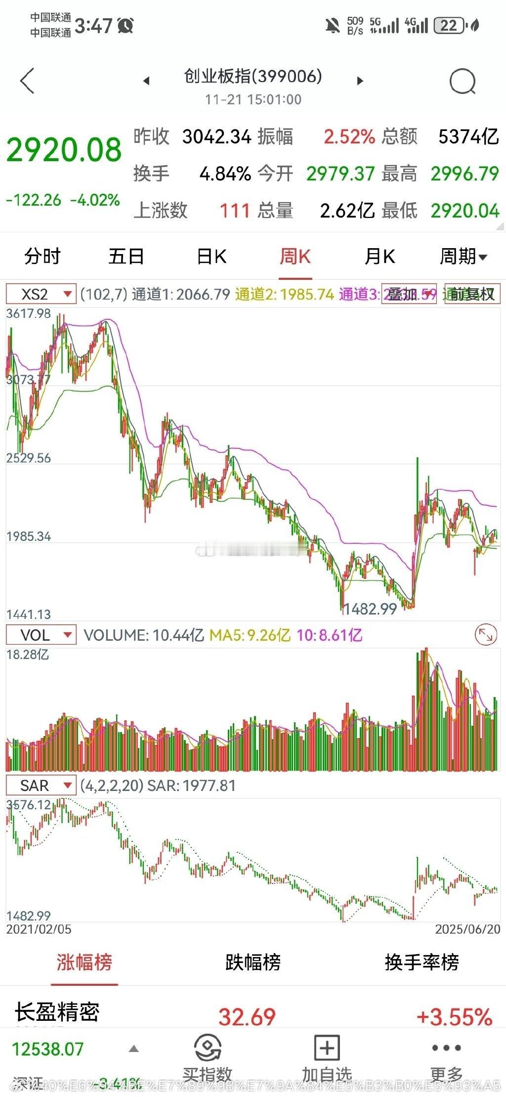 很多新交易者还没感受到A股的威力什么都敢追你知道我们熊市四年是怎么过来的吗？