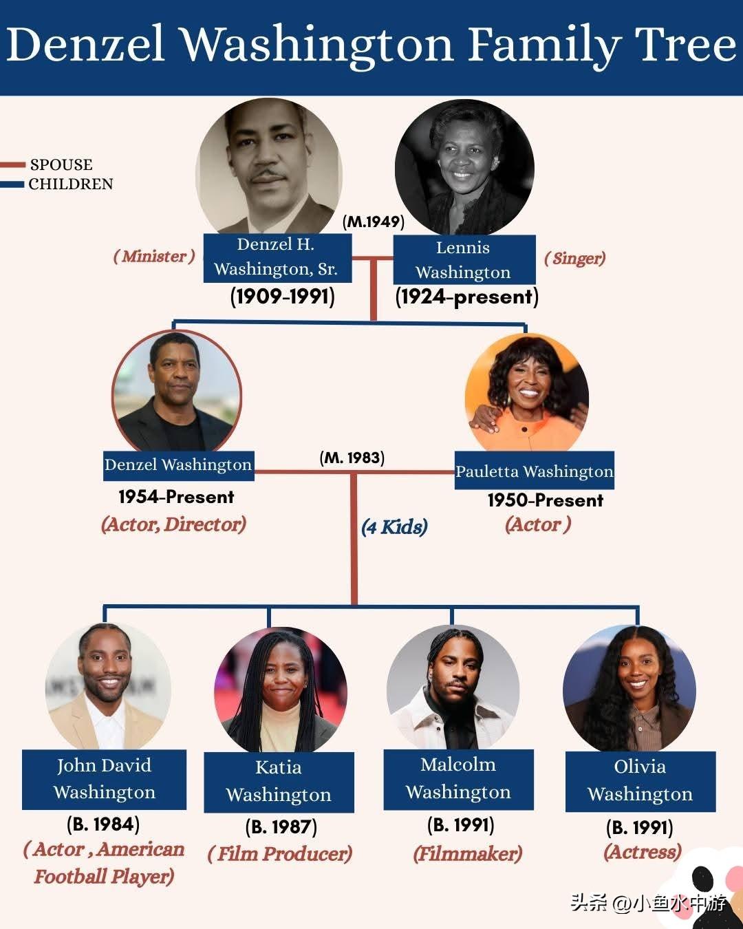 从部长之子到传奇人物——丹泽尔·华盛顿的家族谱系会让你惊叹不已