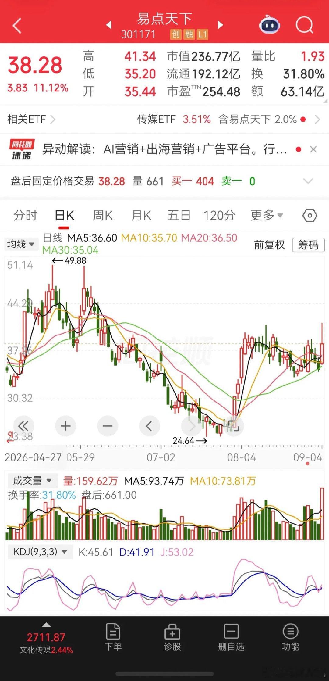 这算是仙人指路？还是类似前面的双顶？股票交流 ​​​