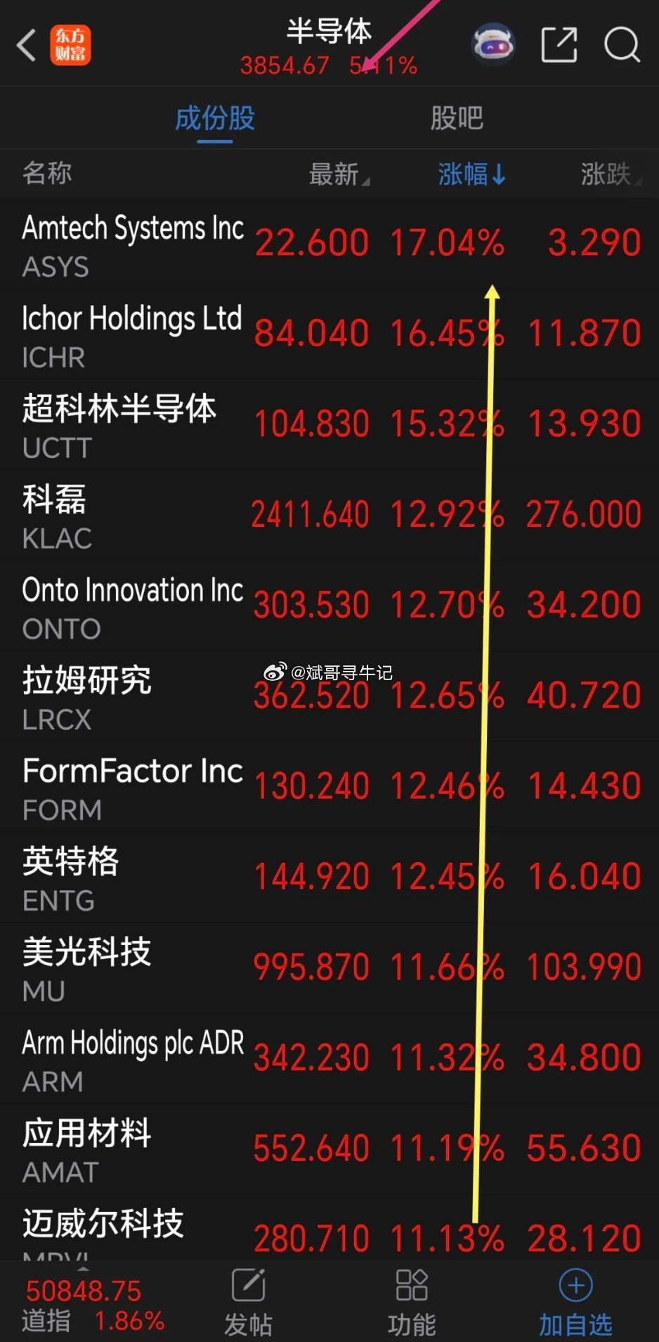 一觉睡醒迎来重磅利好，半导体、芯片、CPO板块今天有望再度走强！先看隔夜美股科技