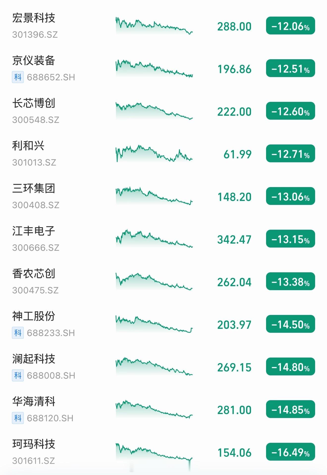 有谁拿着AI科技股了过来咱俩互相安慰一下