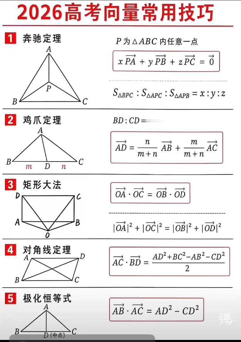 高中数学——向量常用技巧