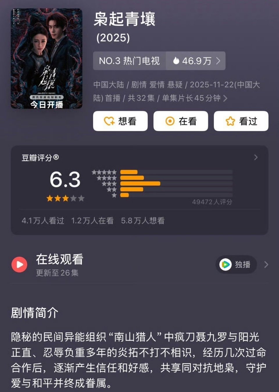 迪丽热巴、陈星旭《枭起青壤》豆瓣评分6.3！为什么啊！我觉得不论演员演技还是质感