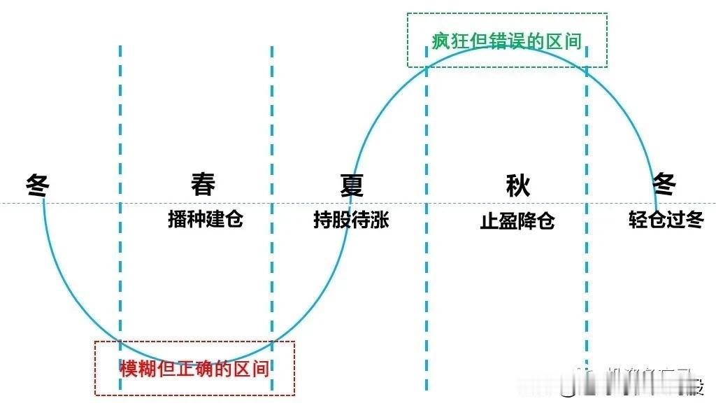 这几日，气温升的很快，最高温度接近30℃，让人感觉夏天好像已经到来了。
但当下并