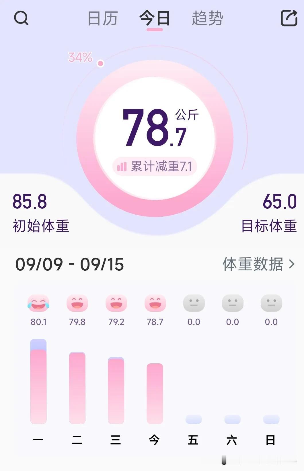 📆2024/09/12 | 打卡第52天✅减重14.2斤
📌📌📌
初始体