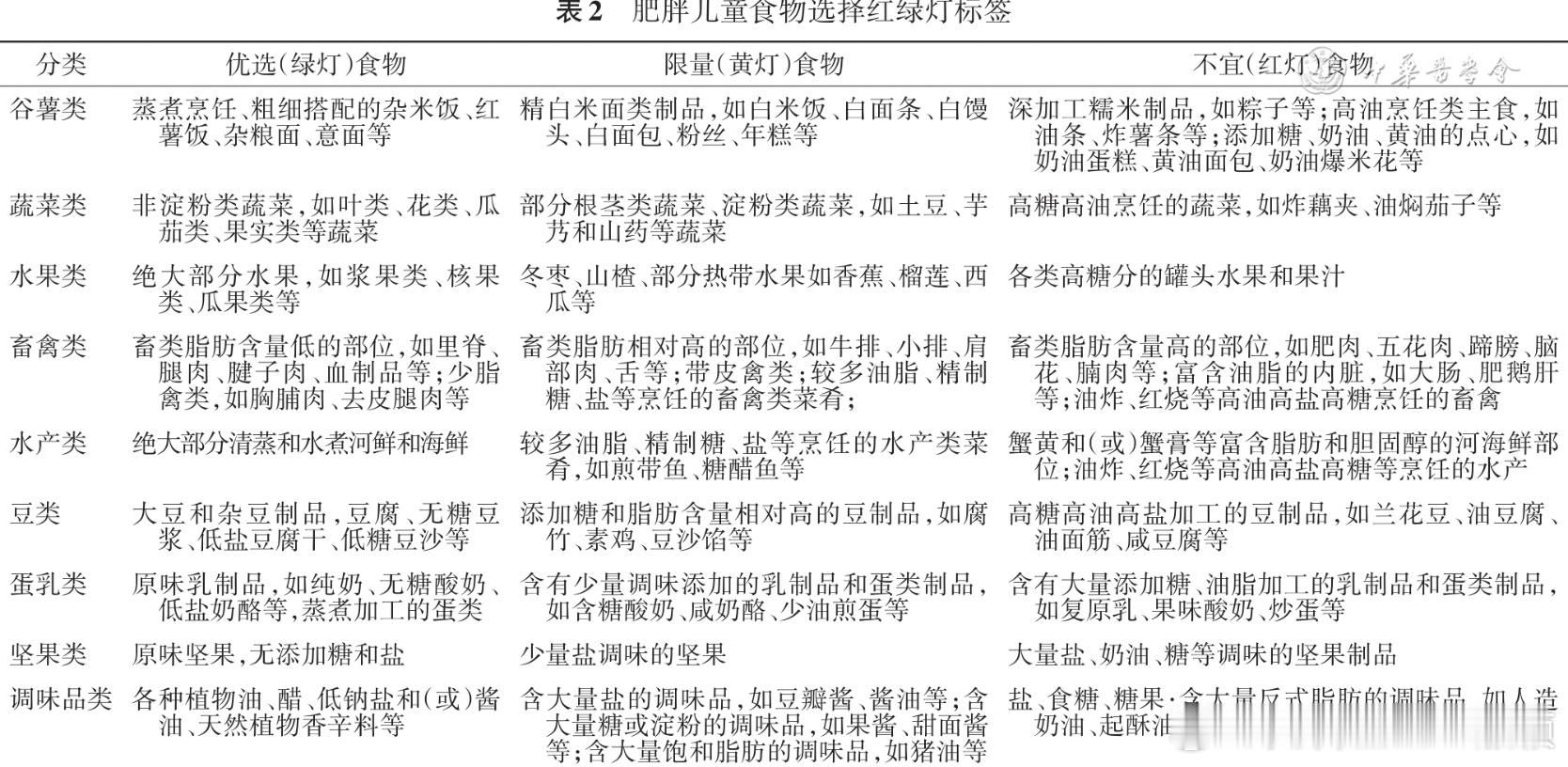 诊室故事210·肥胖儿童的饮食建议春节期间参加了几场同学聚会，有人翻出了老照片，