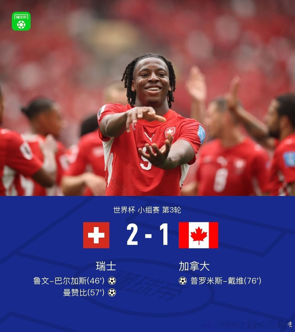 瑞士vs加拿大瑞士2-1加拿大小组头名出线，曼赞比传射，鲁文-巴尔加斯破门。 