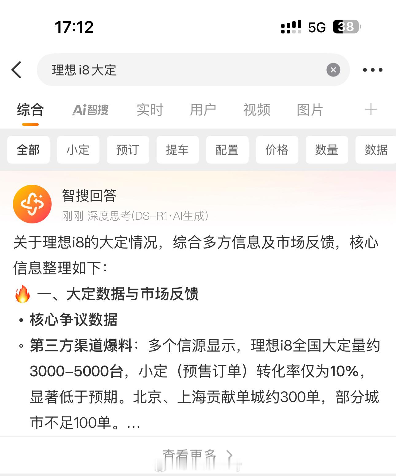 没刷到理想i8的大定数据于是搜了搜Ai哈？ 3000-5000台假的吧[吃惊][