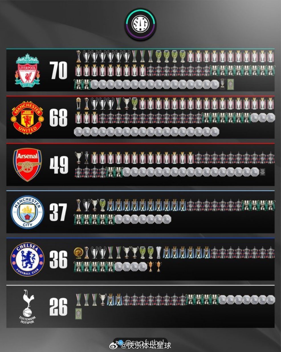 那些奖杯英超  cr：切尔西信使 