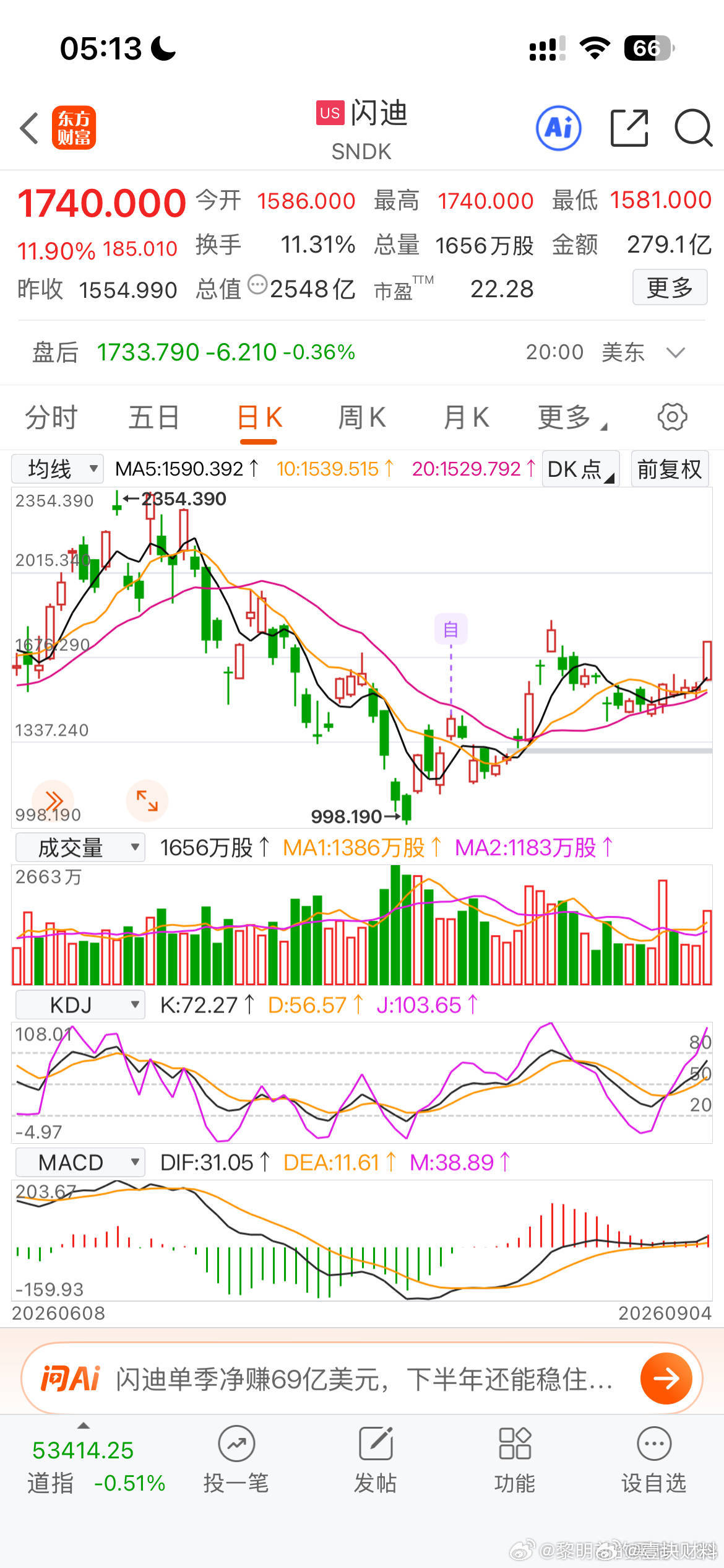 人家的科技都快创新高了，老A还在酝酿C杀 ​​​