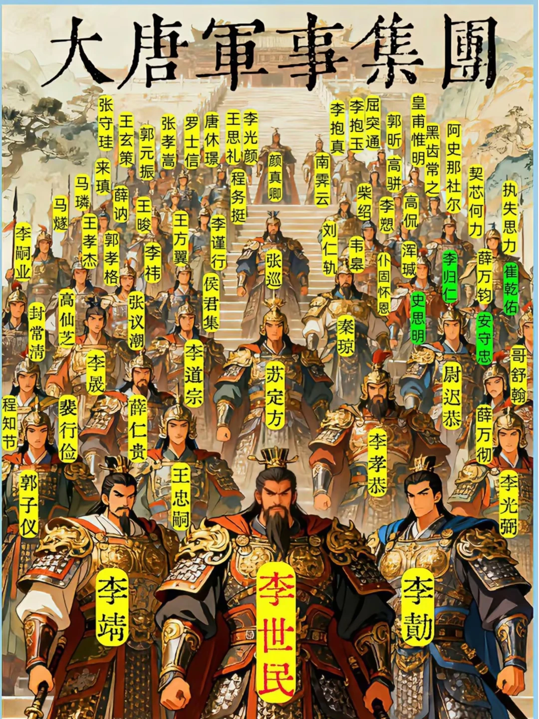来看看，大唐军事集团！