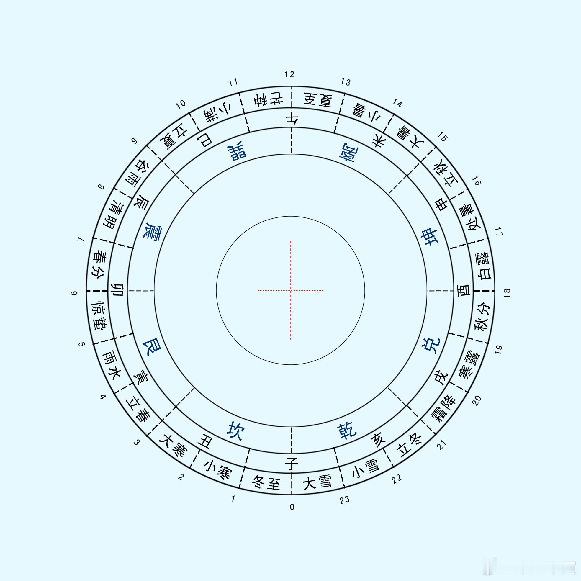 4月27-5月3日：敦艮，吉。本周要管好自己的言行，要做到从始至终都是表里如一的